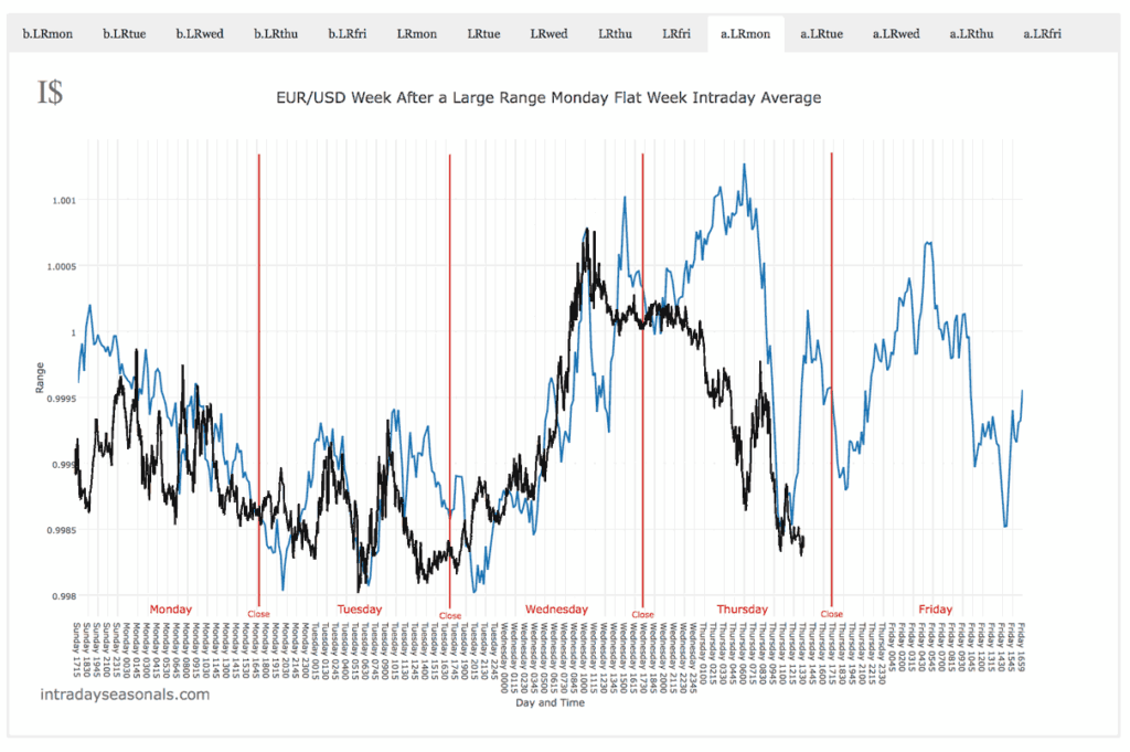 20160512 EURUSD