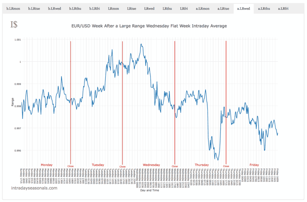 Looking ahead from 20160512 in EUR/USD