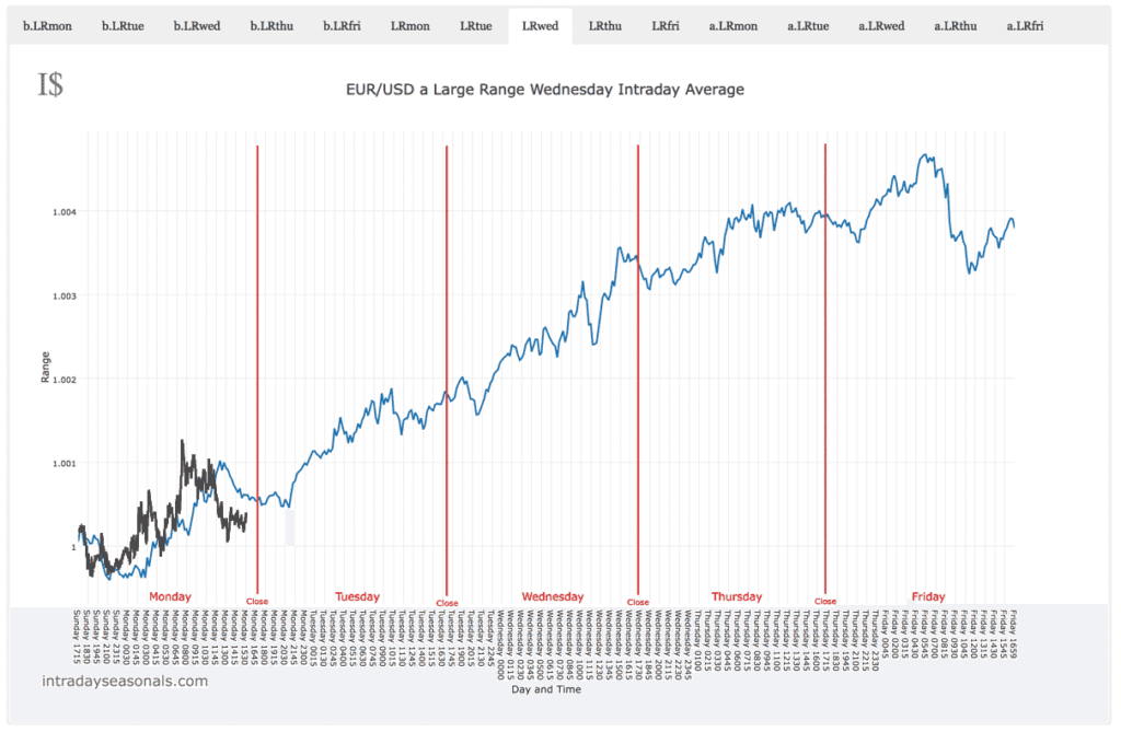 20160516 EURUSD on a slow rising Monday