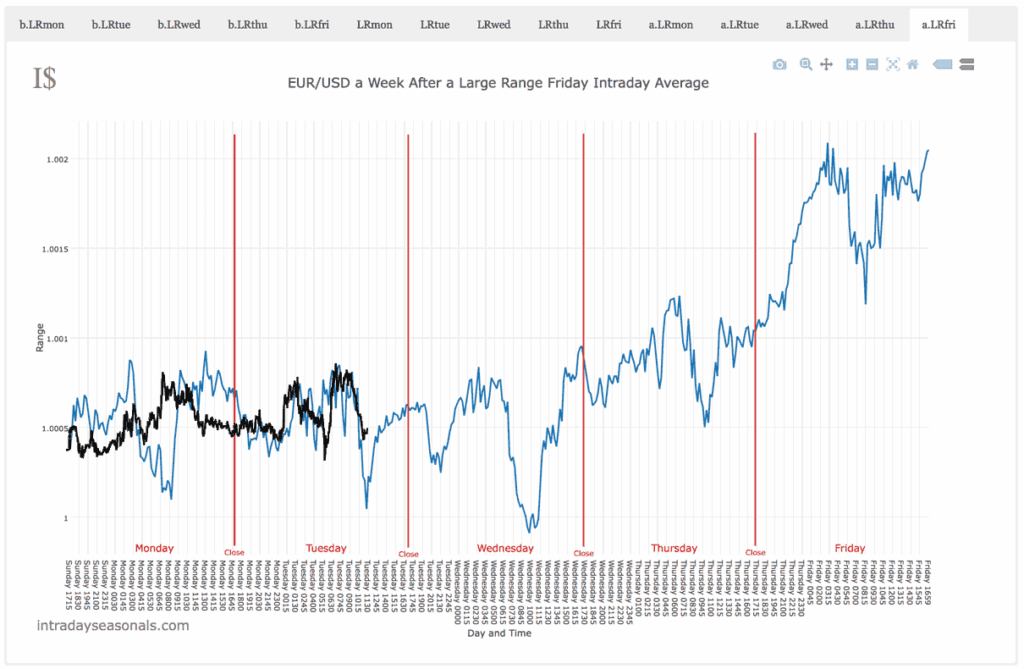 20160517 Slow Tuesday in EURUSD